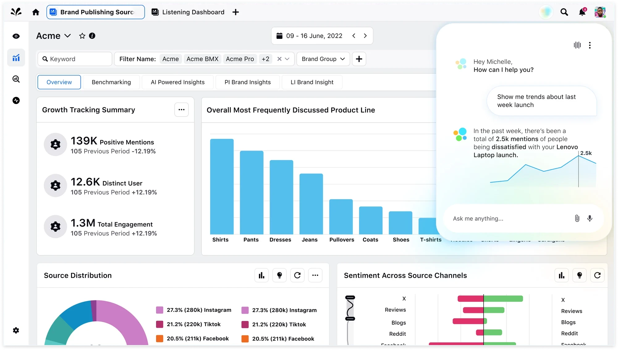 Co-pilot side panel open over a Sprinklr listening dashboard, answering a question about a product launch