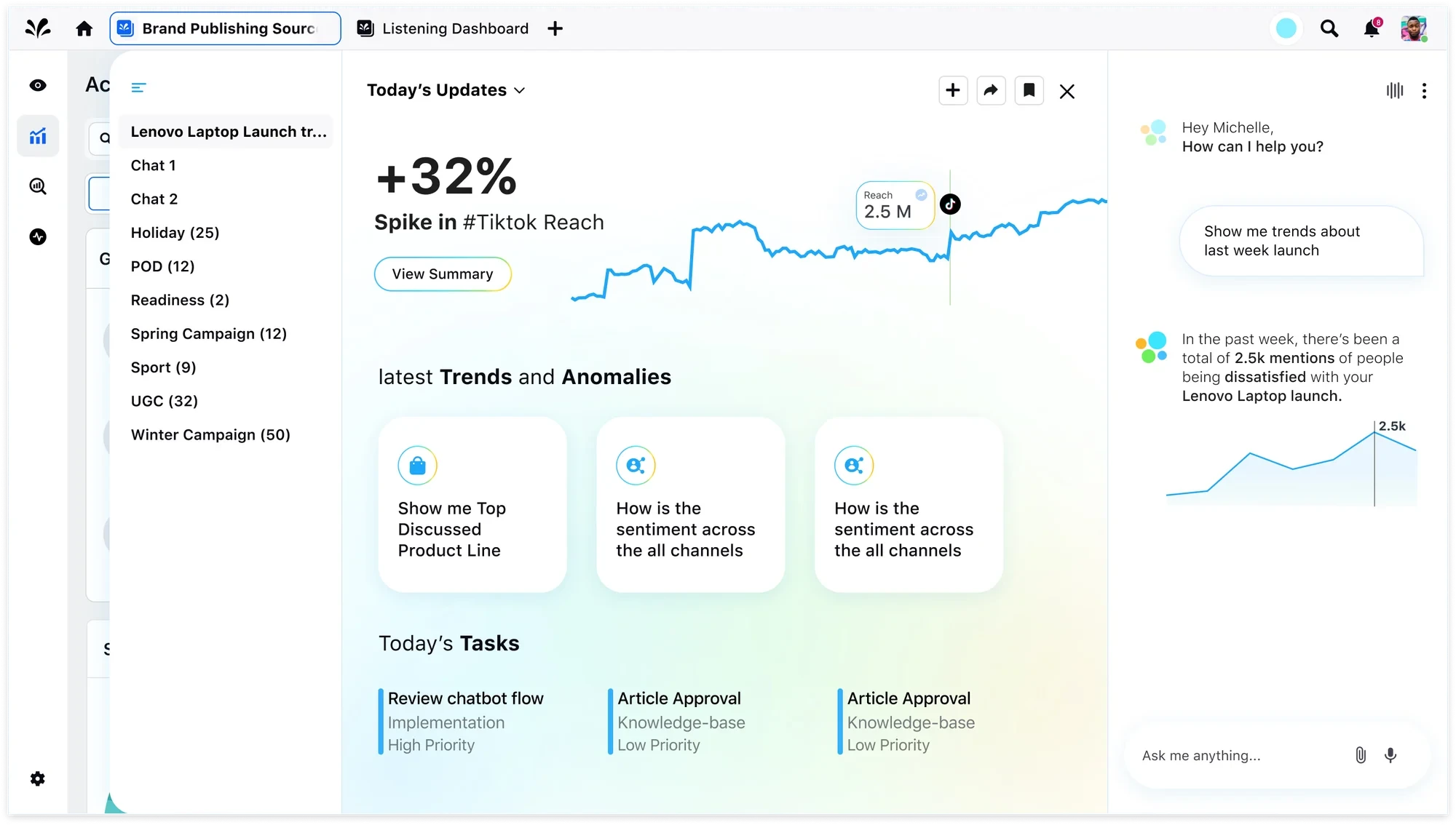 Today’s Updates view: a 32% TikTok reach spike with suggested next questions and tasks beside the co-pilot