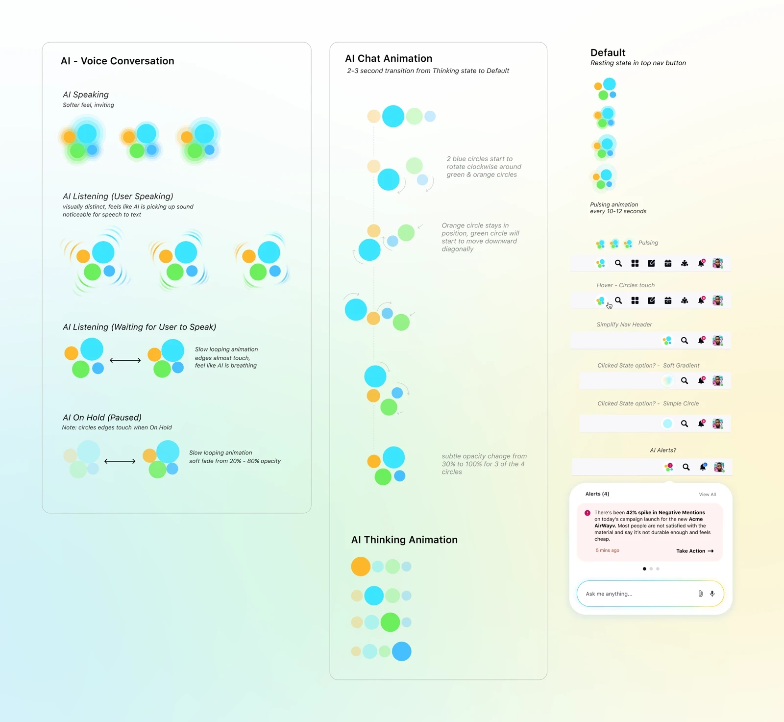 Orb motion states on a soft Sprinklr gradient: speaking, listening, on hold, the chat and thinking animations, and nav header states