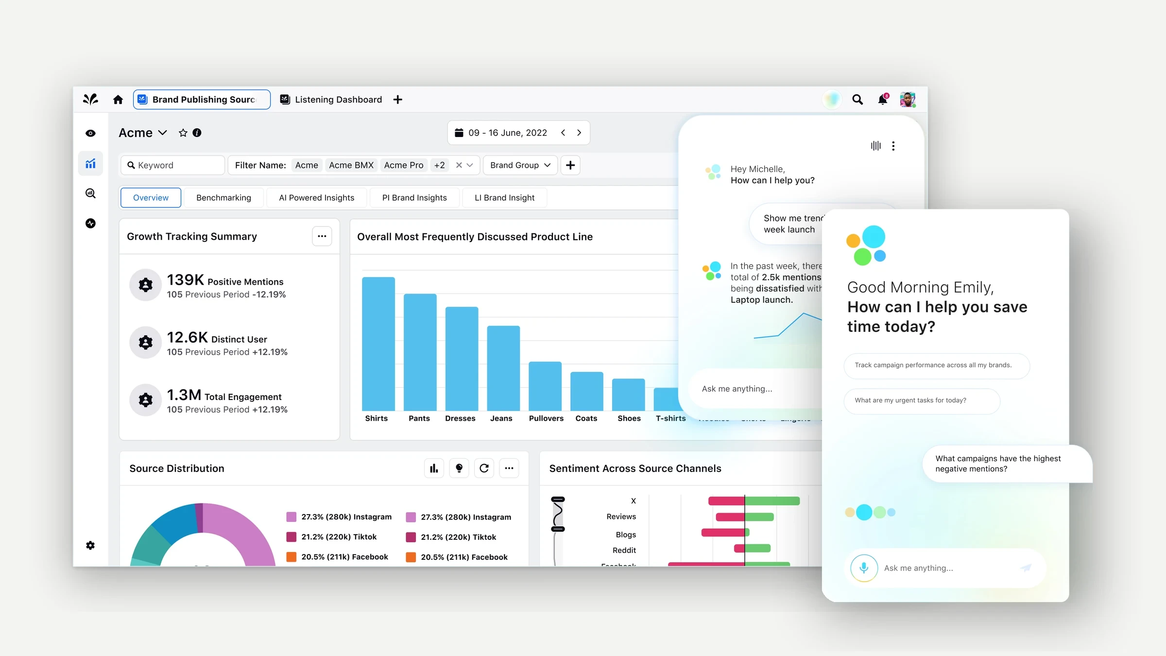 The Sprinklr AI co-pilot panel open over a listening dashboard, with the greeting card in front