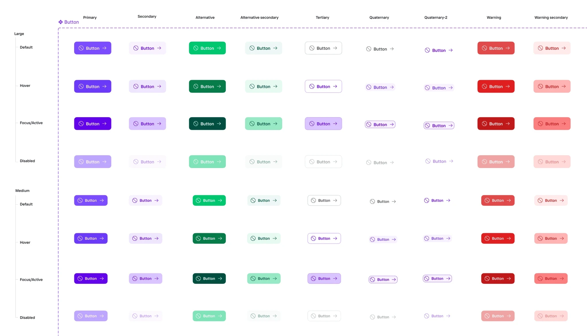 Button component set: nine variants across default, hover, focus and disabled states in two sizes