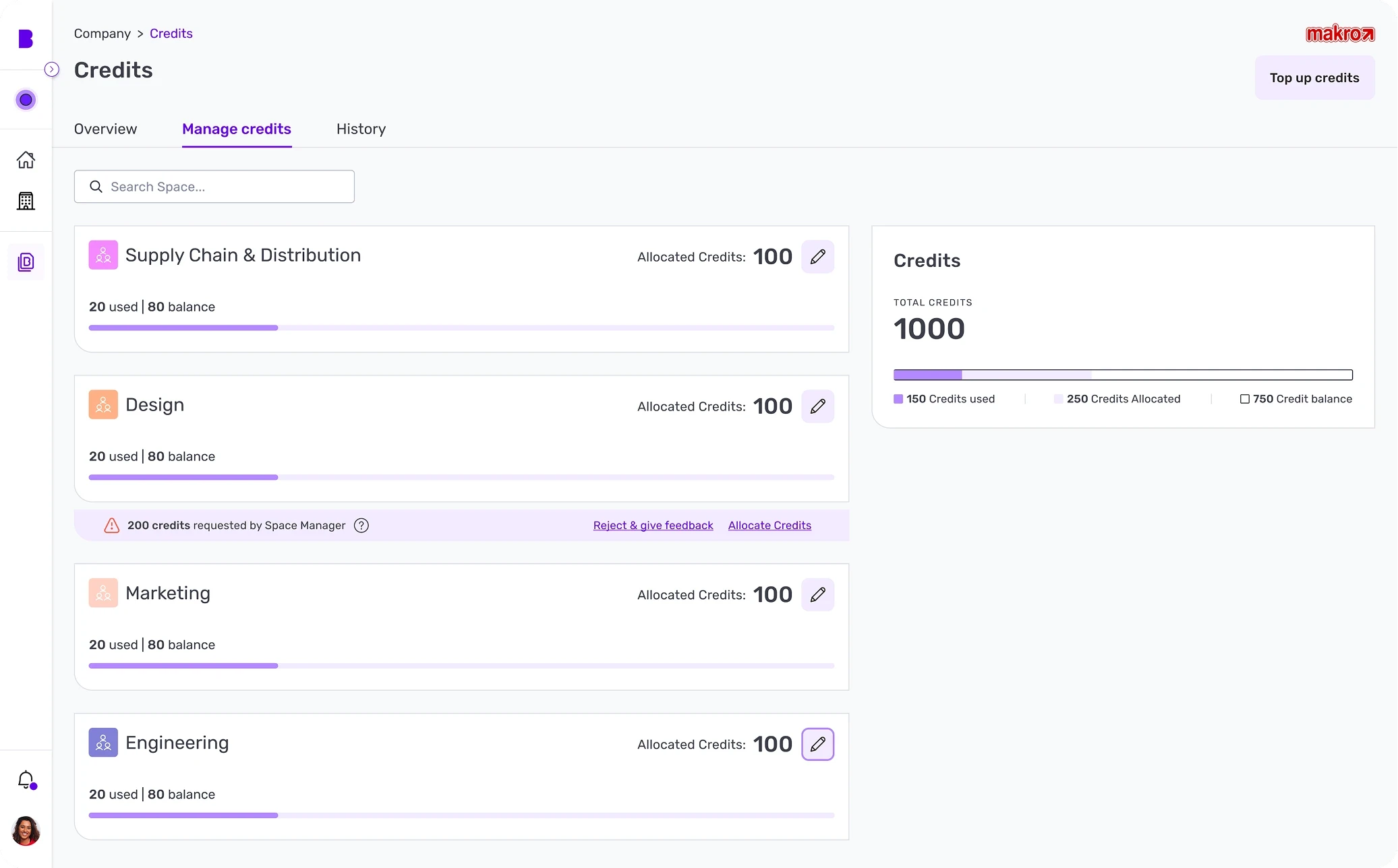 Manage credits: allocated credits per space with an inline request from a space manager to approve or reject