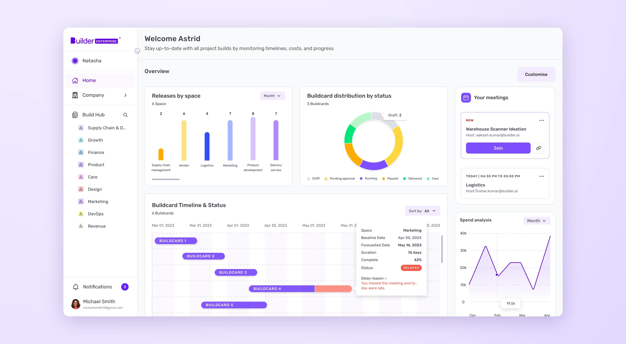 The Builder Enterprise CIO dashboard: releases by space, build status, timeline and spend