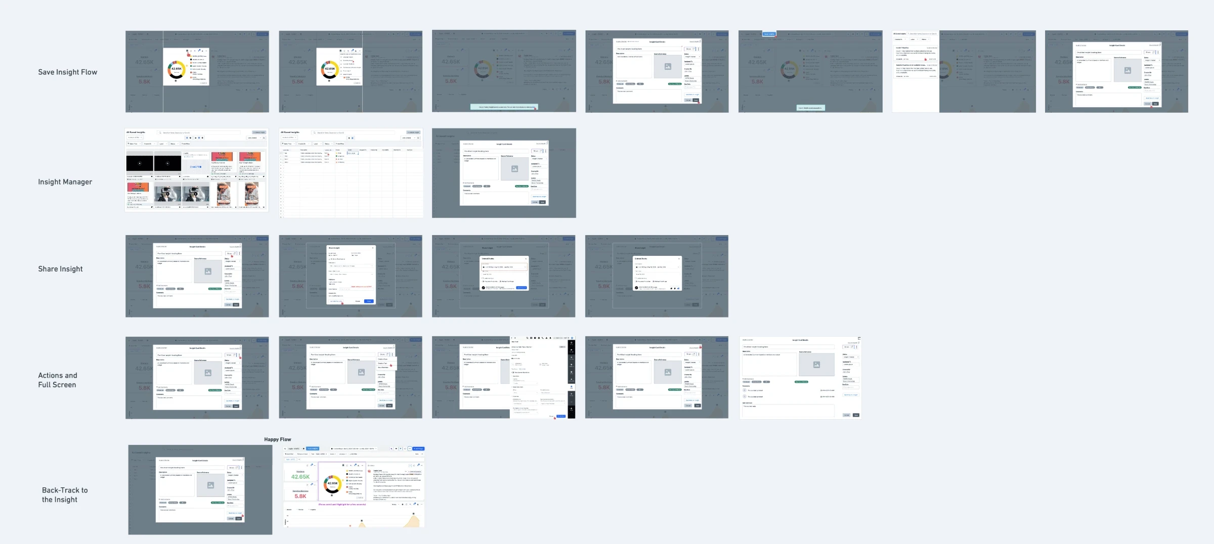 Grid of explorations for saving, managing and sharing insights, actions and back-tracking to the insight