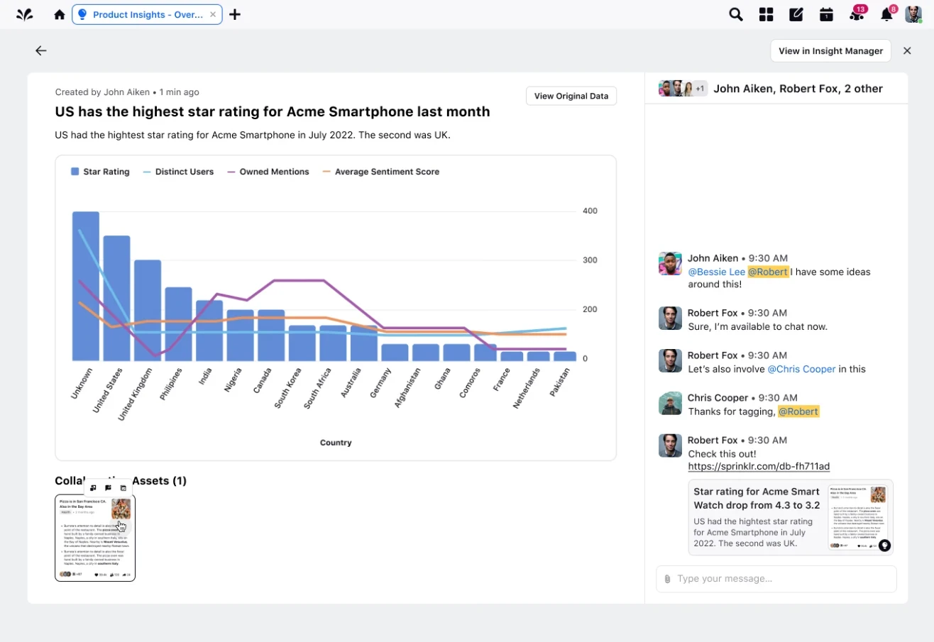Insight detail with a star rating chart by country, collaborators and linked assets