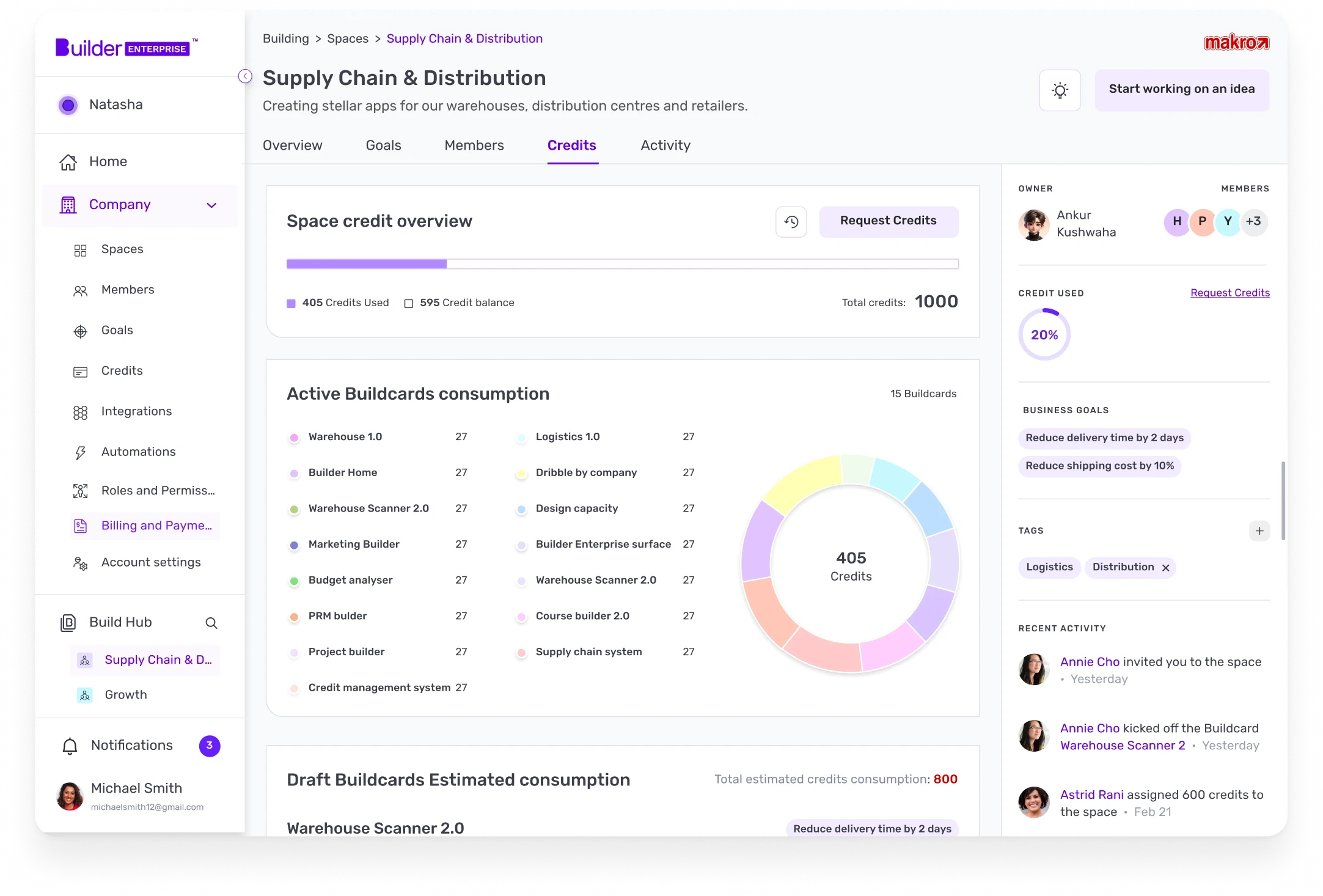 Supply Chain and Distribution space credits: credit overview, Buildcard consumption donut, owner, goals and activity