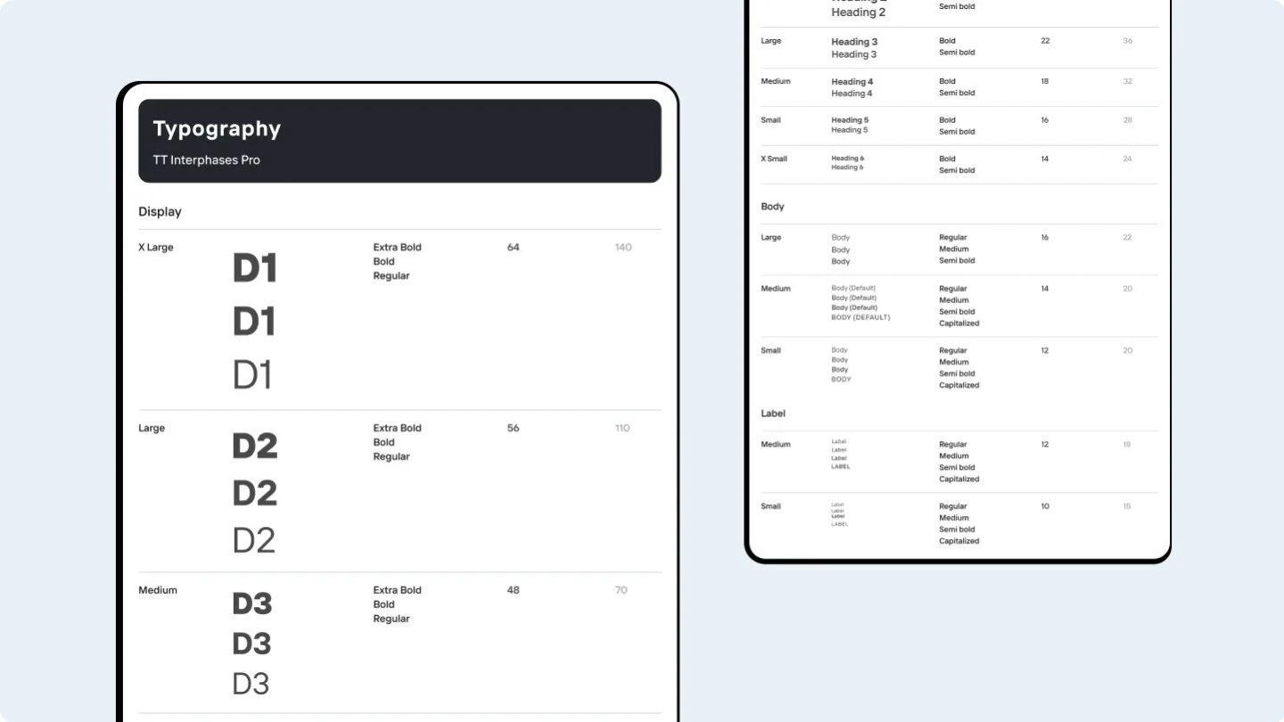 Typography scale with headings, body and label styles